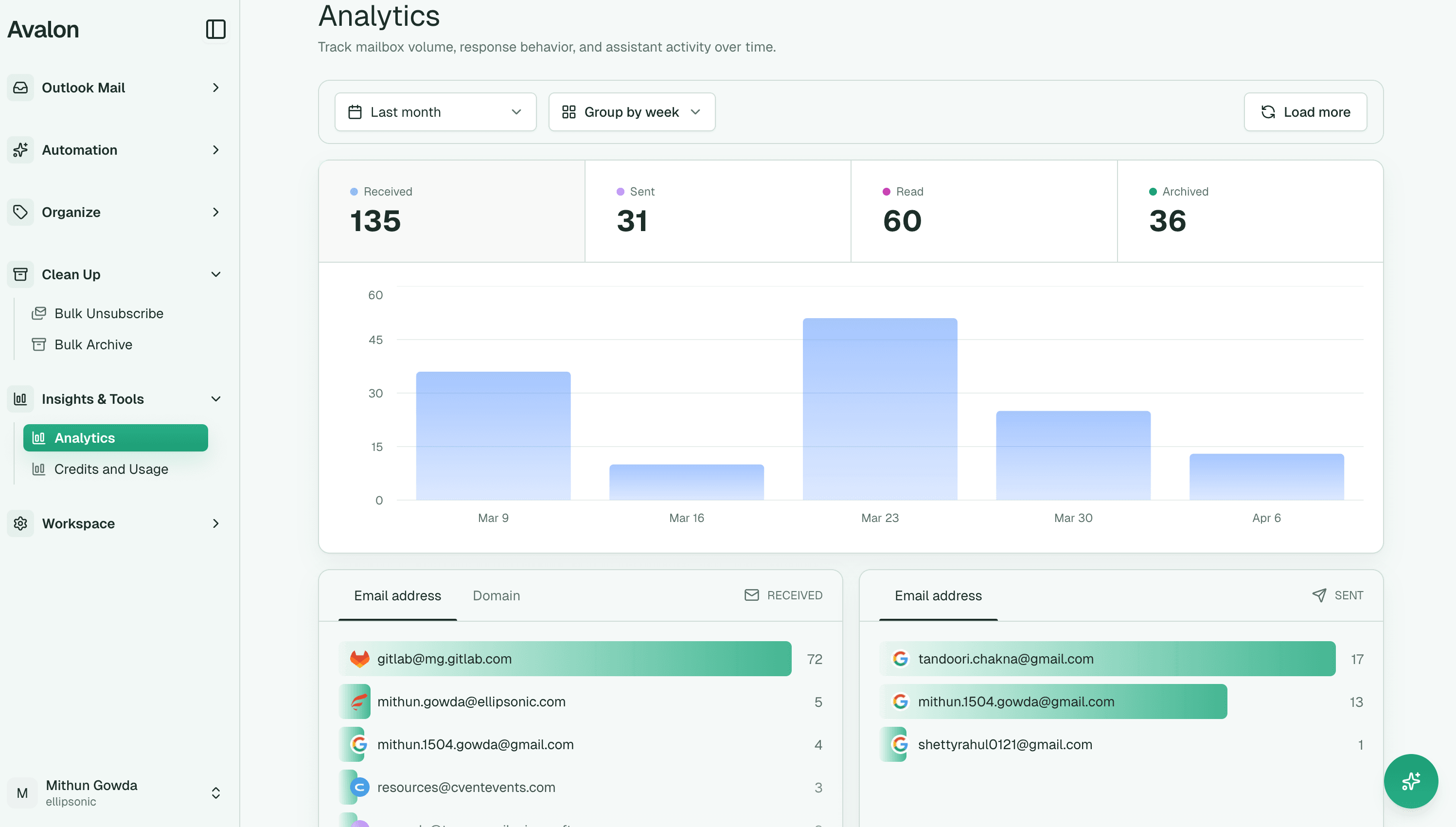 Avalon landing page preview